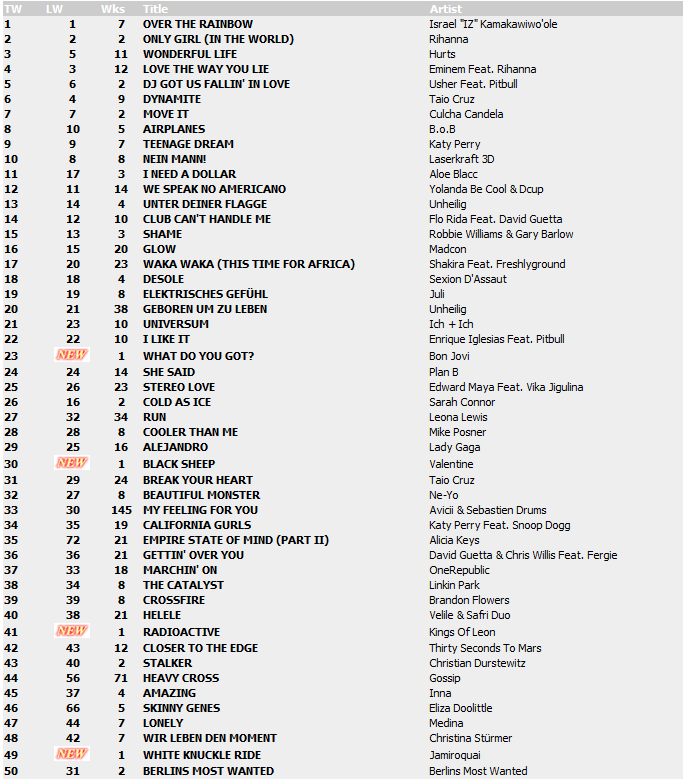 Top 100 Singles vom 29.10.2010 Unbena14
