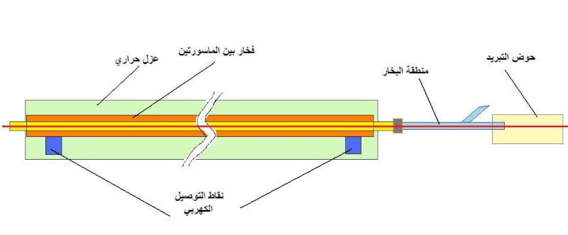 عملية تخمير السلك النحاس في صناعة الكابلات Ann22210