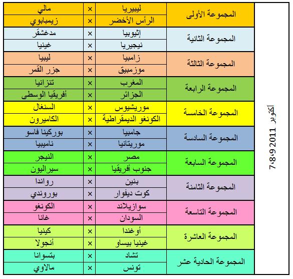 مصر مع جنوب أفريقيا في تصفيات أمم أفريقيا 2012 Can20115