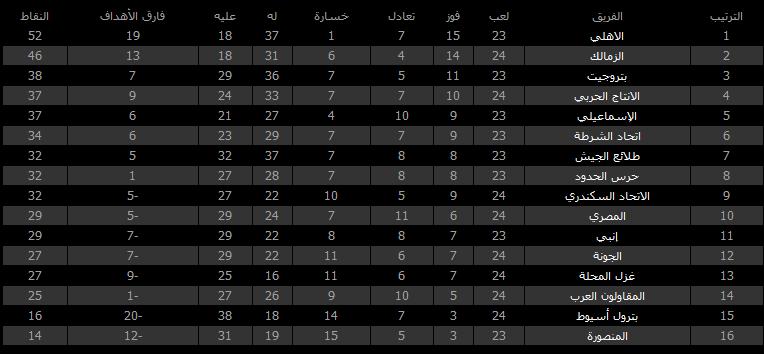 الدوري المصري 2009-2010 - صفحة 7 Dawry213