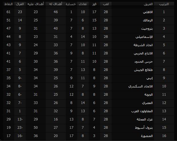 الدوري المصري 2009-2010 - صفحة 8 Dawry215