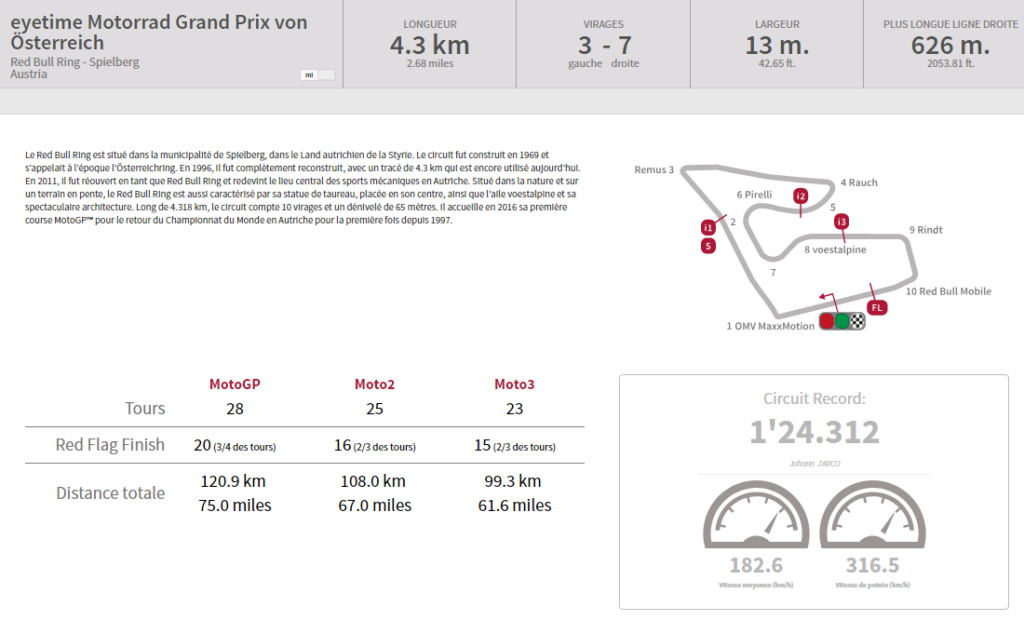 Dimanche 12 août - MotoGp - Grand Prix d'Autriche - RedBull Ring - Spielberg Captur18
