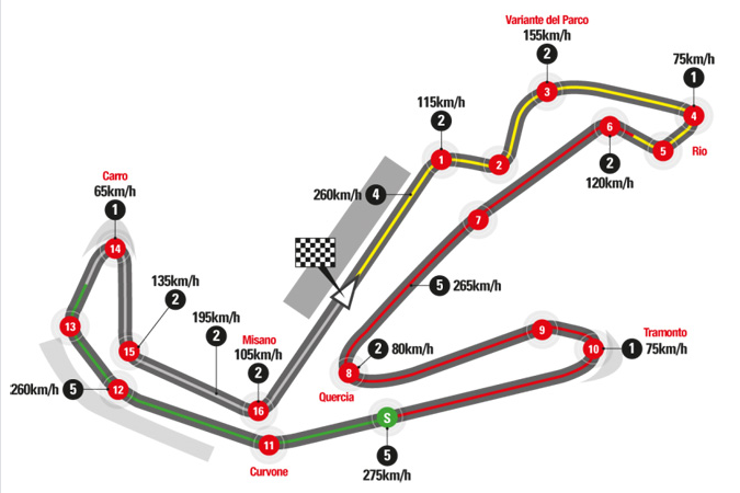 Dimanche 9 septembre - Moto Gp - Grand Prix Octo de San Marin e della Riviera di Rimini - MISANO Captur28