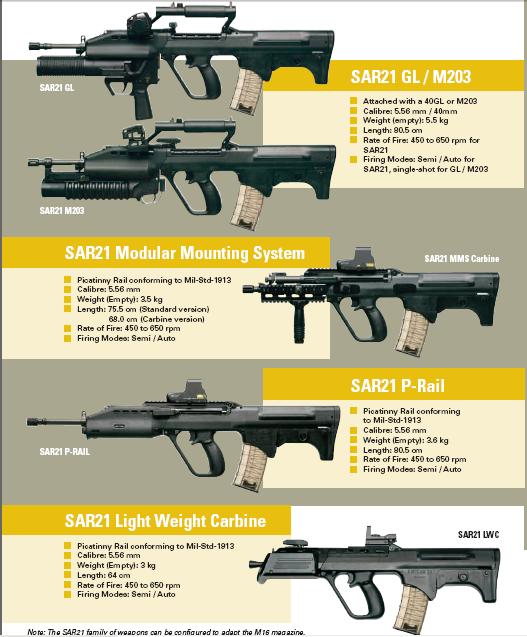 مجموعة Singapore Technologies Engineering Ltd Sar_2111