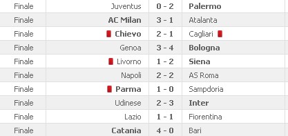 Campionato italiano serie A - Pagina 2 Calcio13