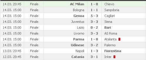 Campionato italiano serie A - Pagina 2 Calcio15