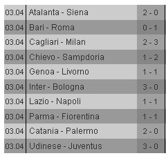 Campionato italiano serie A - Pagina 2 Calcio19