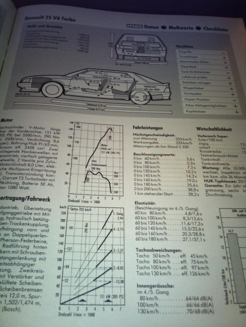 R25 V6 TURBO HAS Prestige - Page 2 Perf_210