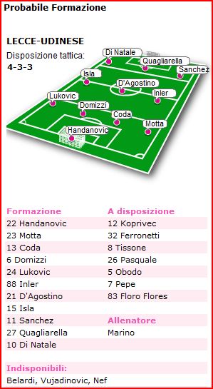 LECCE-UDINESE - Pagina 3 Cattus10