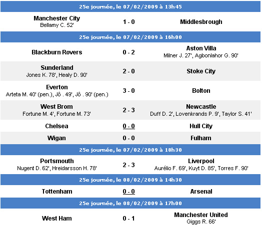 25ème journée - 07/02/09 Result14