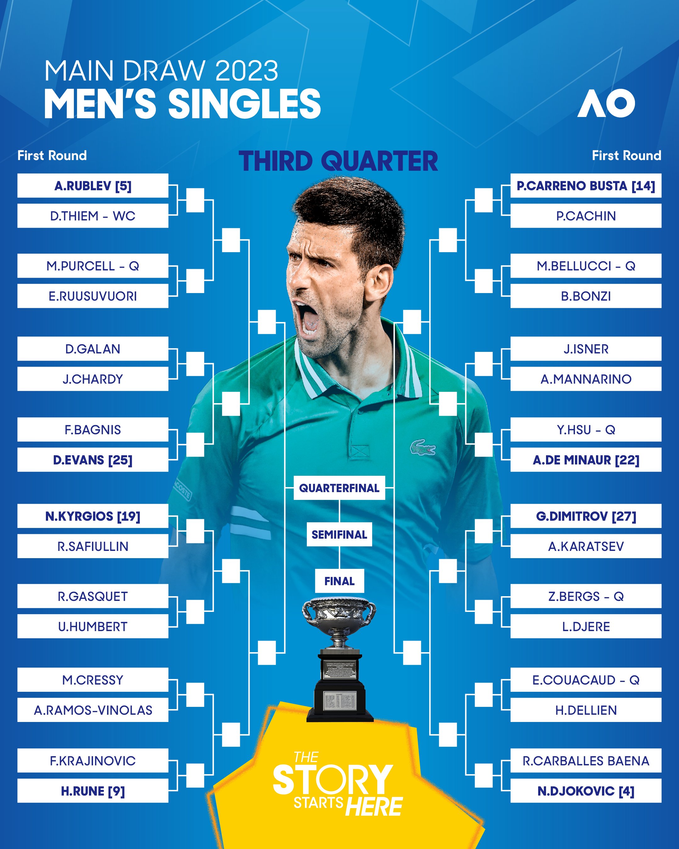 Australian Open 2023 16 to 29 January 2023 Ao_20220