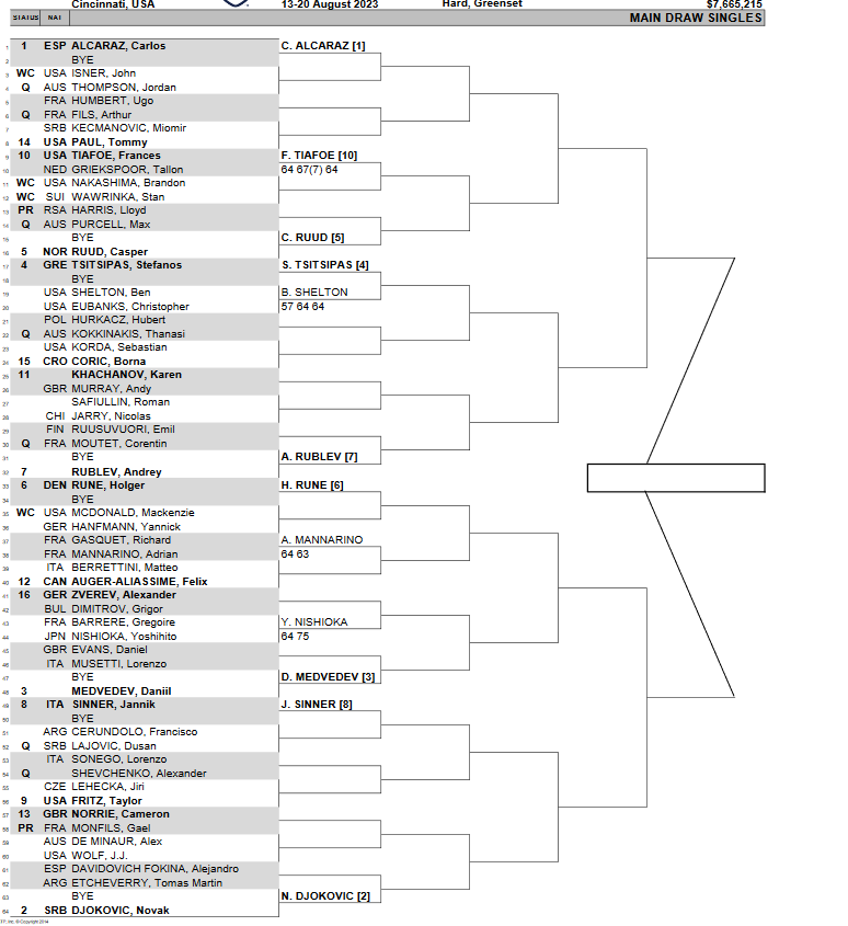  Masters 1000 - August 2023: Cincinnati Cinci_12