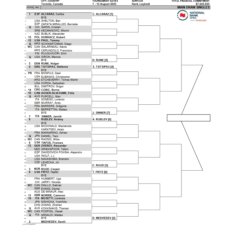 Masters 1000 August 2022: Toronto Toront10