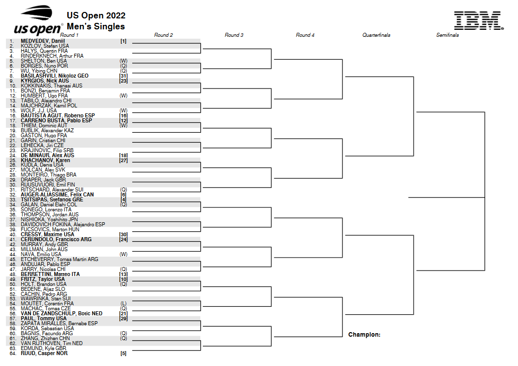 US OPEN 2022 Us_ope10