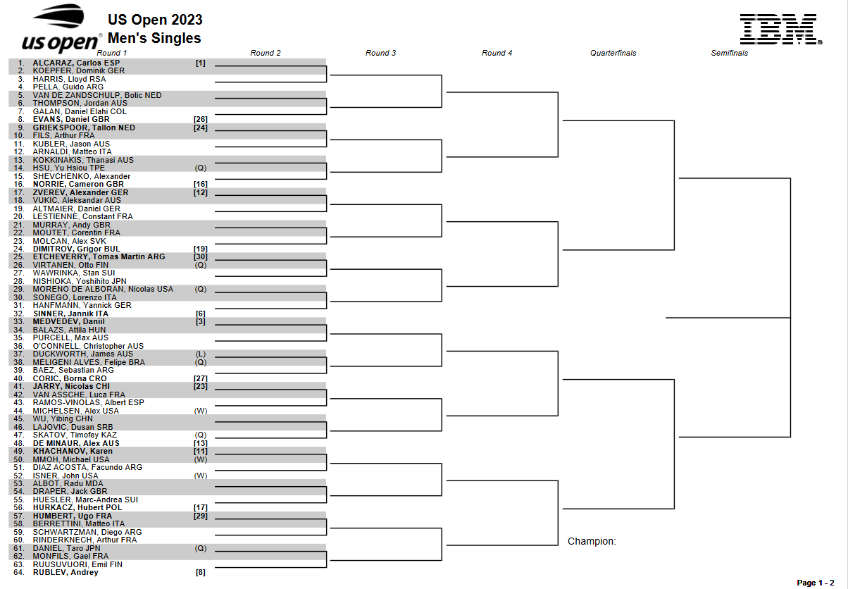 US OPEN 2023 Us_ope15