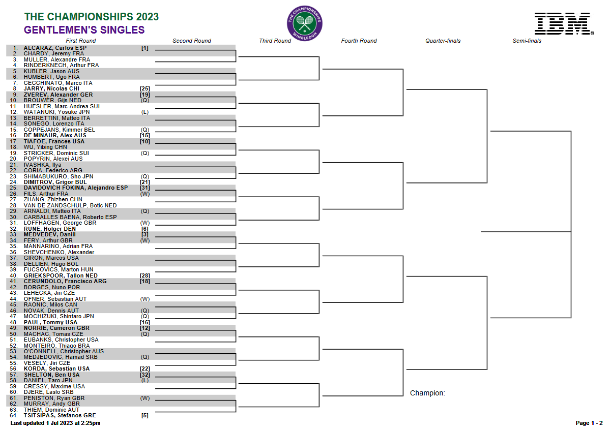 Wimbledon 2023 July 03- July 16, 2023 Wim_2010