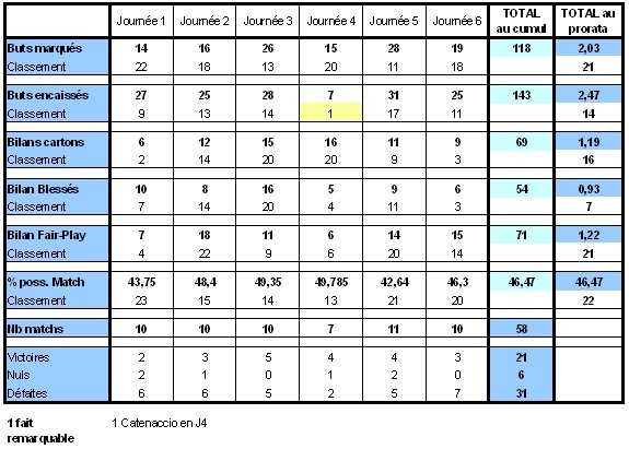 Statistiques des Régions au fil des Saisons - Page 4 Bourgo11