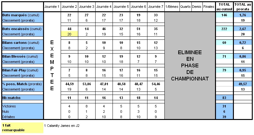 Statistiques des Régions au fil des Saisons - Page 3 Bourgo19