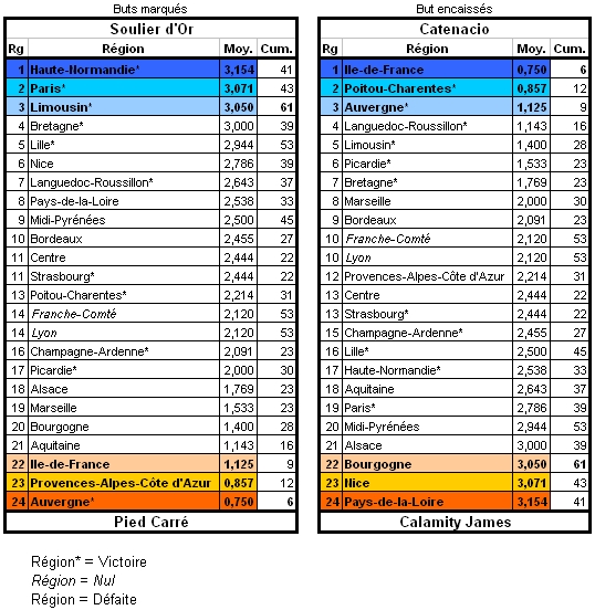 Les Statistiques de la 8ème Edition - Page 2 Buts13