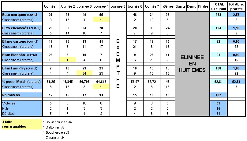 Statistiques des Régions au fil des Saisons - Page 7 Hn18