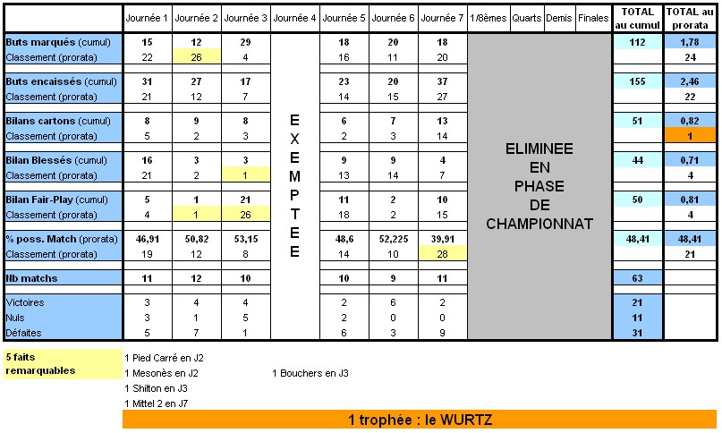 Statistiques des Régions au fil des Saisons - Page 8 Lr15