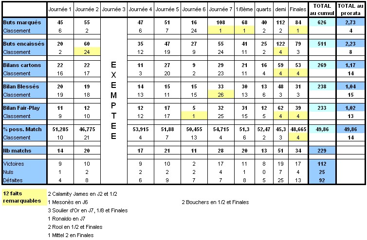 Histoire de la région en CDR - Page 4 Lyon14