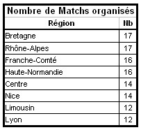 Les Statistiques de la 11ème Edition - Page 2 Nbmatc34