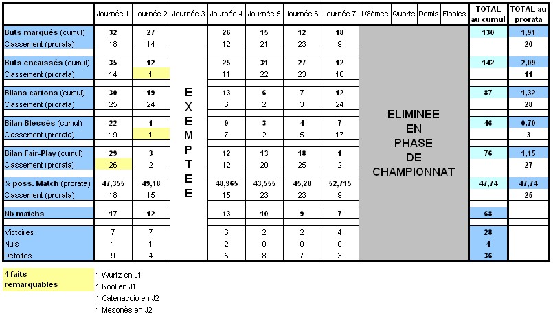 Statistiques des Régions au fil des Saisons - Page 18 Paca15