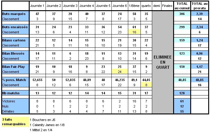 Statistiques des Régions au fil des Saisons - Page 15 Paris13