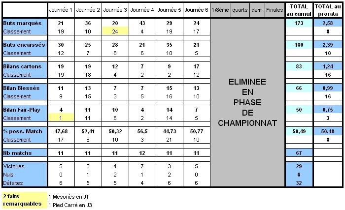 Statistiques des Régions au fil des Saisons - Page 17 Pdl13