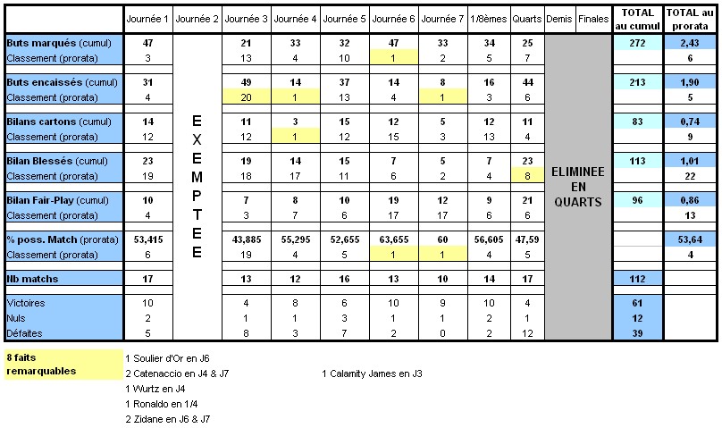 Statistiques des Régions au fil des Saisons - Page 19 Ra19