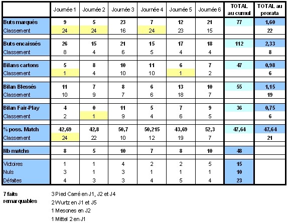 Statistiques des Régions au fil des Saisons - Page 19 Rennes11