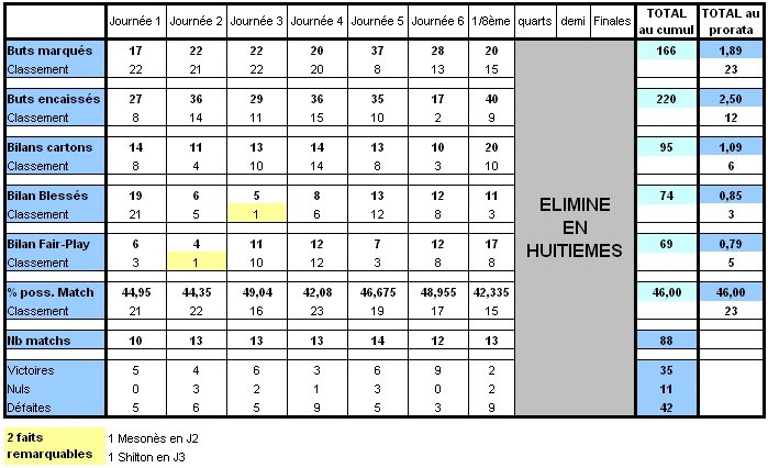 Statistiques des Régions au fil des Saisons - Page 19 Rennes13