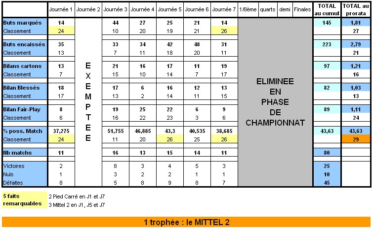 Statistiques des Régions au fil des Saisons - Page 18 Rennes14