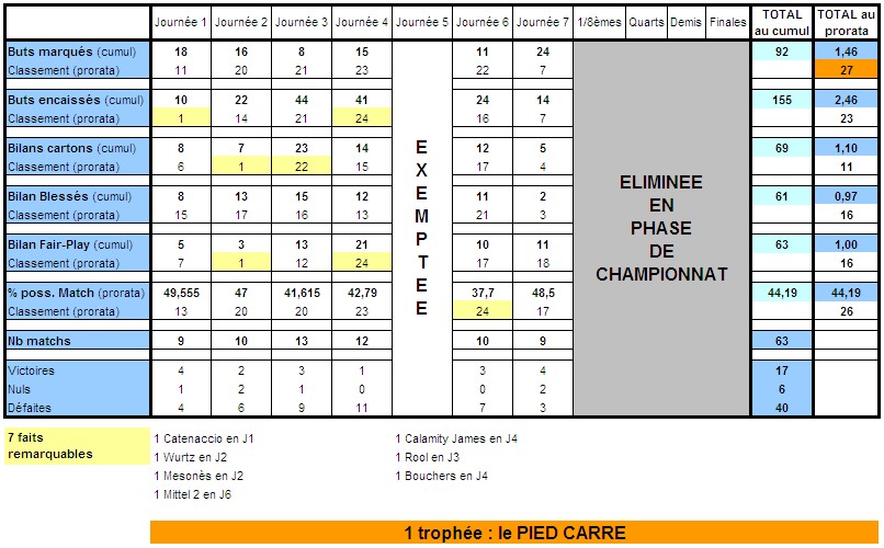 Statistiques des Régions au fil des Saisons - Page 19 Rennes16