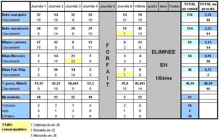 Statistiques des Régions au fil des Saisons - Page 20 Strasb10