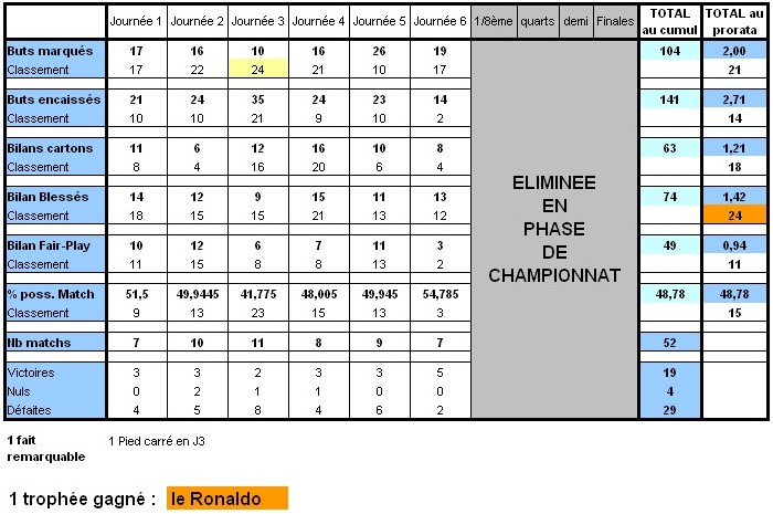 Statistiques des Régions au fil des Saisons - Page 20 Strasb12