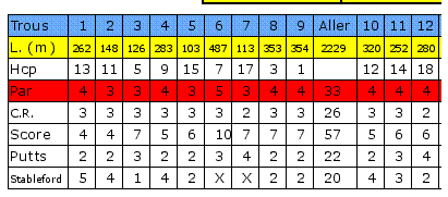 Alex - Objectifs 2009 Score210