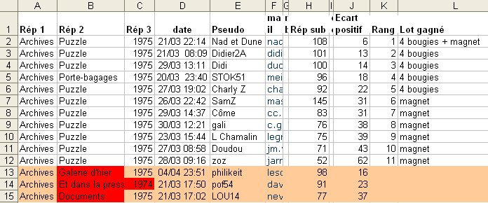 Résultats du jeu de printemps!! Gagnan10