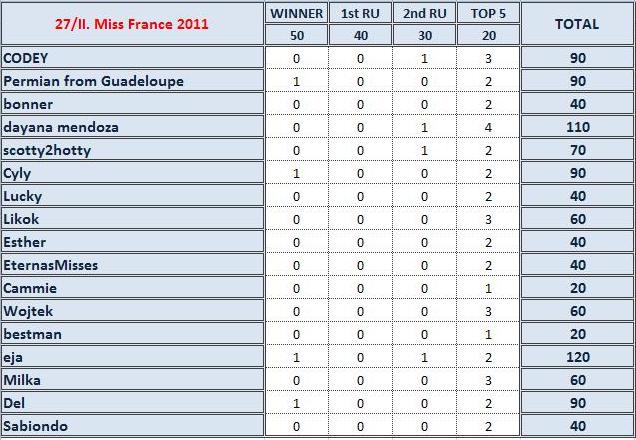 PM's Prediction game Season II | year 2010 - Page 34 Mf11