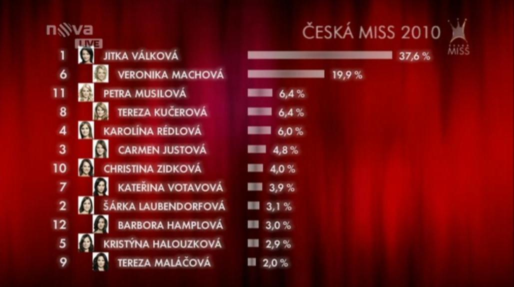 Czech Miss 2010 Finals - Watch the videos inside! - Page 2 Poaada10