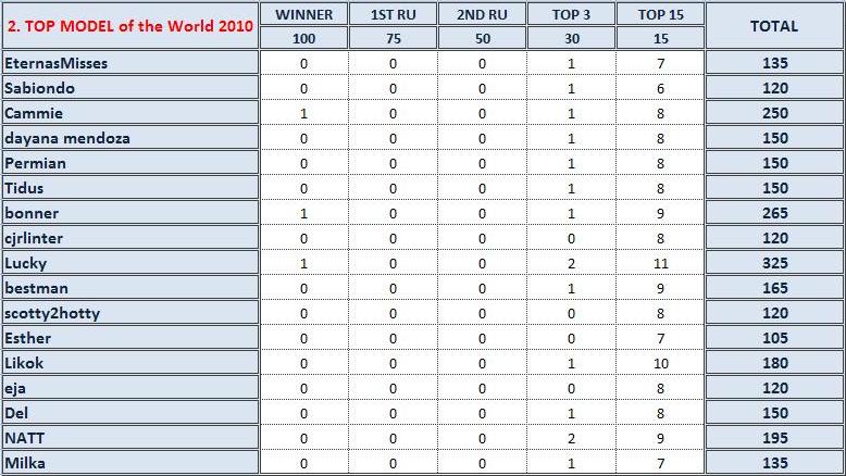 PM's Prediction game Season II | year 2010 - Page 2 Untitl17