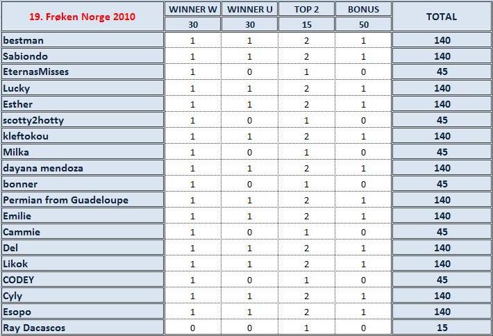 PM's Prediction game Season II | year 2010 - Page 25 Untitl58