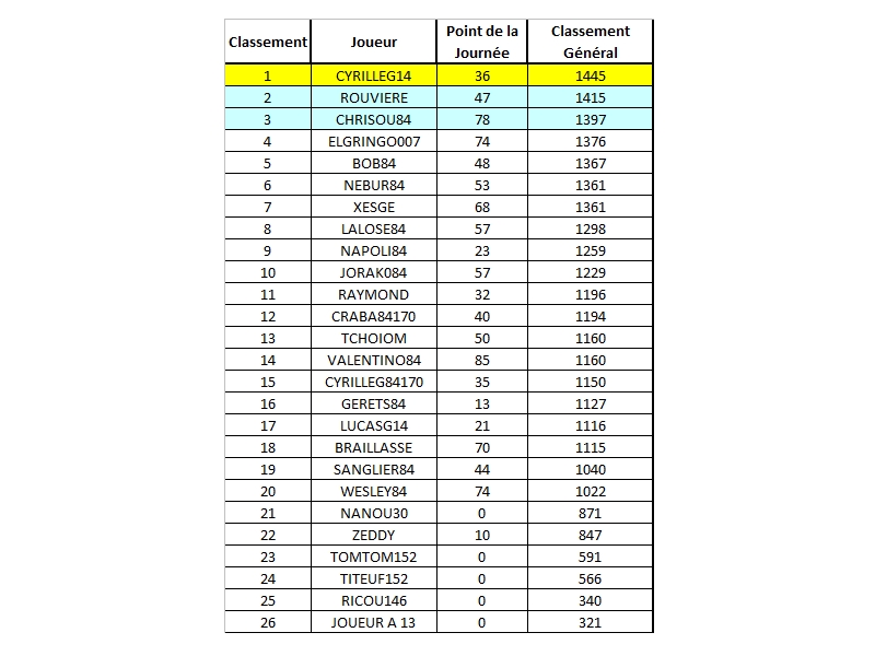 les rsultats de la journe et le classement gnral - Page 2 Result14