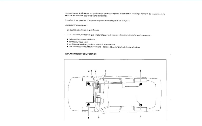 Fonctionnement suspensions pilotées R25 Baccara V6 Turbo Suspil10