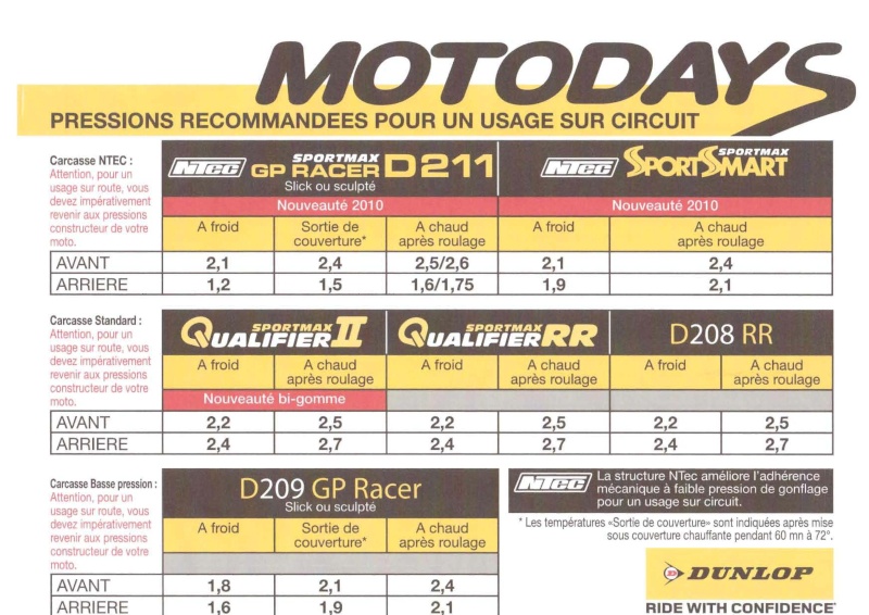 Dunlop D211 GP Racer sur route ? Pressi10