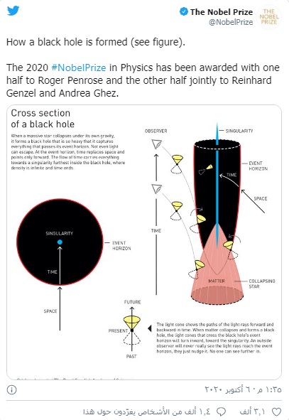 جائزة نوبل في الفيزياء تُمنح لثلاثة علماء لجهدهم حول الثقوب السوداء 1910