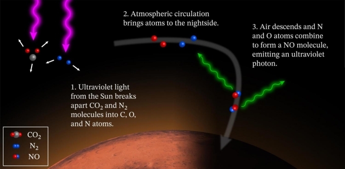 لأول مرة.. رؤية أنماط توهج غريب في جو المريخ (فيديو) 5f2d1a10