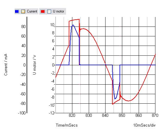 electromagnetic turbo system Curves10