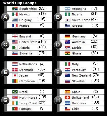 جدول جنوب افريقيا 2010 World_10